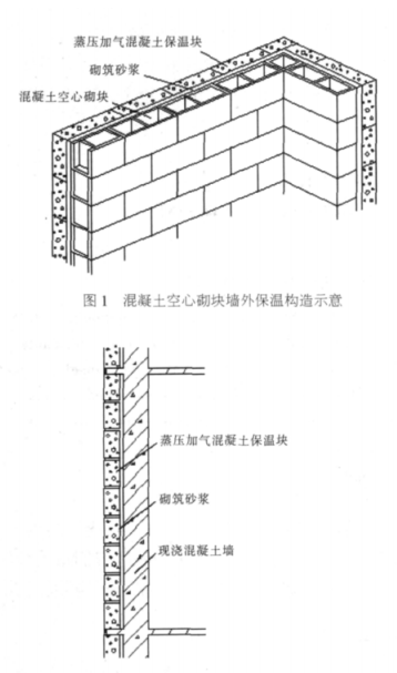 安装蒸压加气混凝土砌块复合保温外墙性能与构造